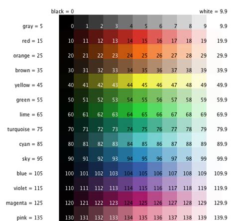 Color Chart Example, by Uri Wilensky (model ID 2316) -- NetLogo ...