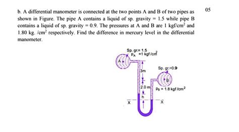 B A Differential Manometer Is Connected At The Two Points A And B Of