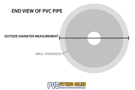 Pvc Pipe Sizes A Guide To Understanding Od Sizes