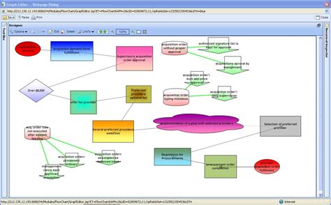 Sample Flow Chart Of An Effective Compliance Program