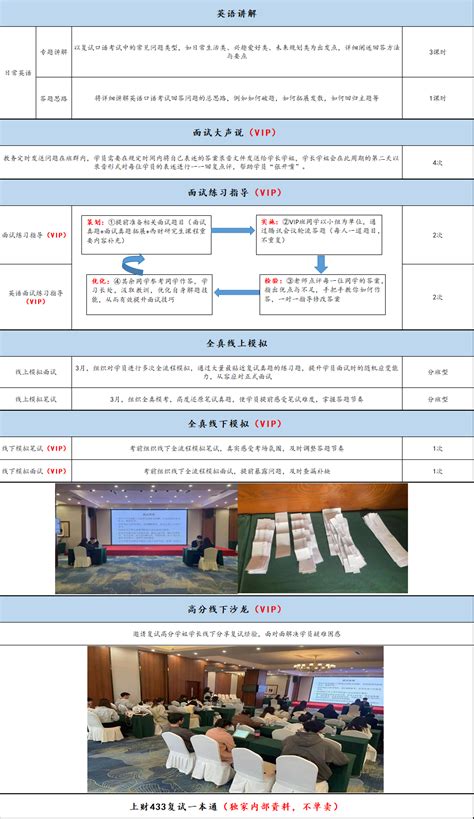 2024上财433税务专硕复试指南 知乎