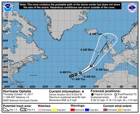 Ophelia Is 10th Consecutive Atlantic Hurricane Tying The All Time