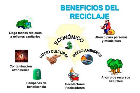 Beneficios Del Reciclaje L Eliana