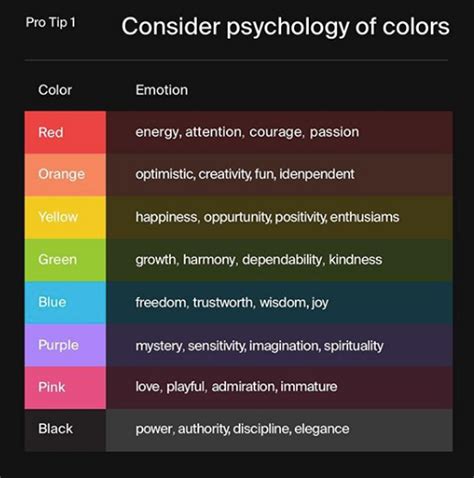 Mengatur Komposisi Warna Yang Tepat Untuk Desain Aplikasi Dan Web By