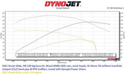 Dc Cycle Racing Dyno Charts 59 Off