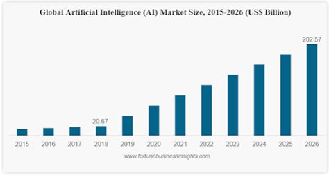 Discover The Top 10 Ai Trends