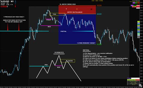 ICT Intraday Trading Model Trading Systems 14 November 2022