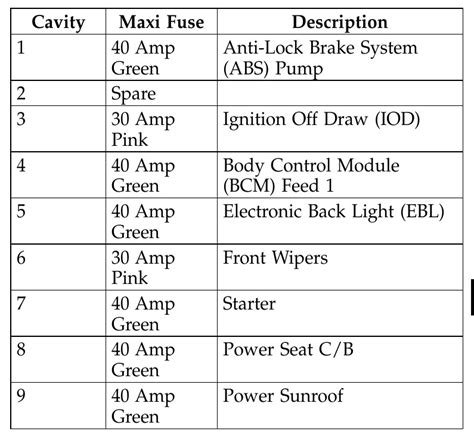 2006 Chrysler Pacifica Fuse Box Diagram StartMyCar