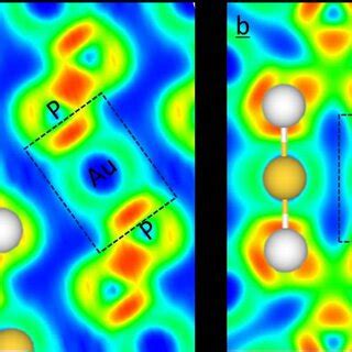 Figure S Electronic Localization Function Elf Maps Of Au P Bonds In