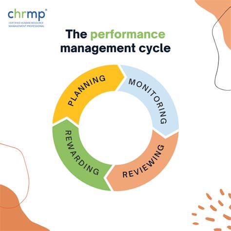 Performance Management 5 Ways To Upgrade The Process