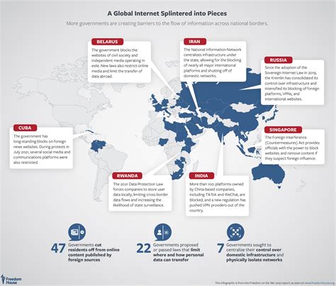 Freedom On The Net 2022 Countering An Authoritarian Overhaul Of The