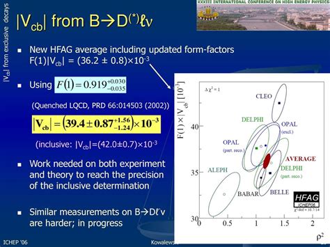 Measuring the apex Vub Vcb and their relative phase γ φ3 ppt