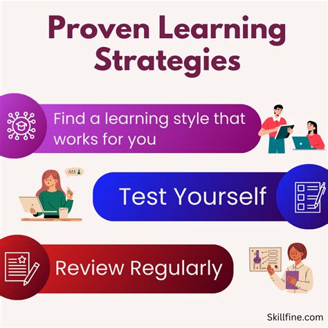 10 Proven Learning Strategies to Boost Your Knowledge Retention - skillfine