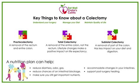 Proctocolectomy vs. Total Colectomy vs. Subtotal Colectomy: Key Things ...