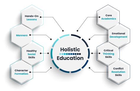 Holistic Education Verita