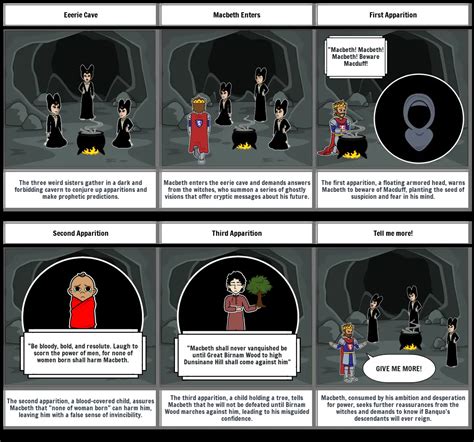 Macbeth Act 4 Scene 1 Storyboard Por Loo 2