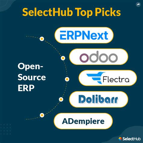 Best Open Source ERP Software Systems For 2025