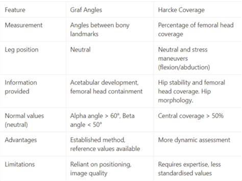 Ultrasound Of Paediatric Hip Flashcards Quizlet