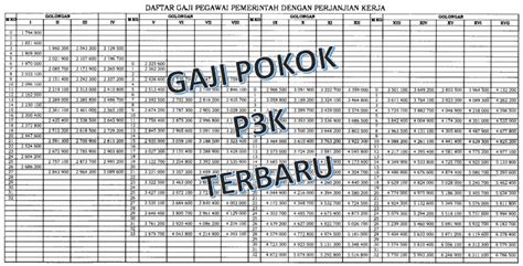 Daftar Gaji PPPK Tahun 2023 Kherysuryawan Id