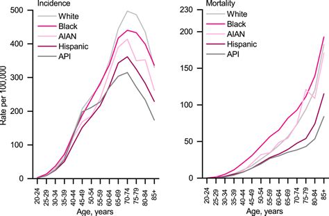 Breast Cancer Statistics 2022 Giaquinto 2022 Ca A Cancer