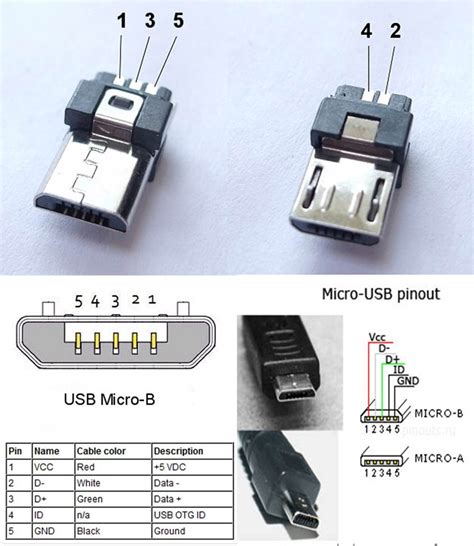 Mini usb pinout download - coindads