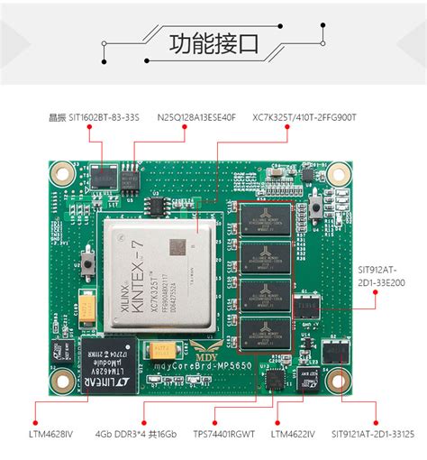 Mp Xilinx Fpga Fpga