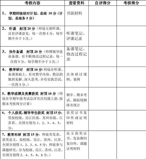 师徒结对评分表word文档在线阅读与下载免费文档