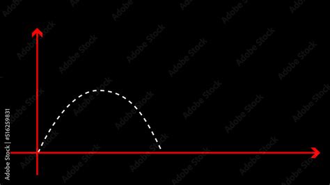 Dotted graph with another graph explaining growth expected and real ...