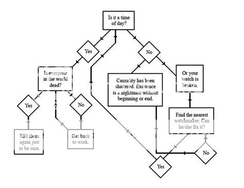 Xkcd Flowchart