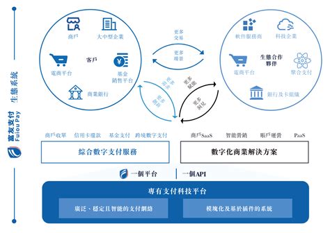 富友支付已申请港股上市 移动支付网