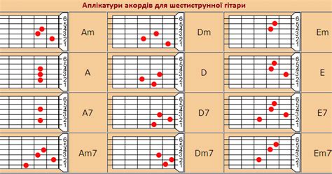Світ гітари: Акорди для гітари