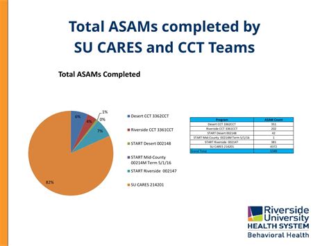 Ppt Creating An Enhanced Service System Through Dmc Ods Riverside County Powerpoint