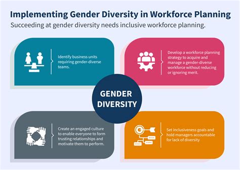 Gender Diversity In The Workplace