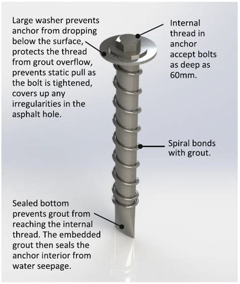 Zinc Plated Spikes SP12