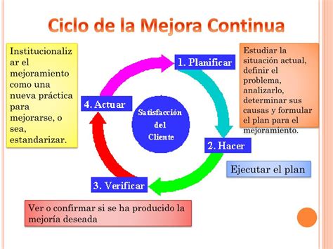 Mapa Conceptual Mejora Continua Ppt Powerpoint Porn Sex Picture