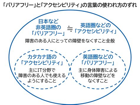 Sdgs時代に、ユニバーサルデザイン（ud）の歴史を改めて振り返る｜凸版印刷｜toppan Creative