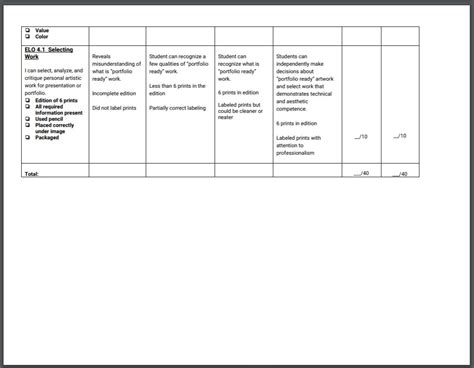 Lesson Plan And Rubrics Chelsea Odden Tradewell Art Educator