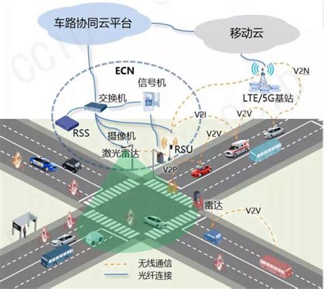 智能网联汽车产业发展趋势是怎样的？发展面临的问题有哪些？ 三个皮匠报告