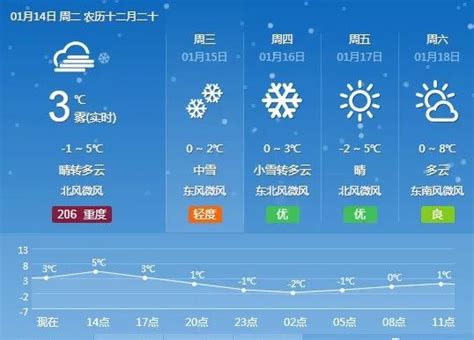 颍上天气预报45天查询天气预报15天查询安徽天气预报15天查询第4页大山谷图库