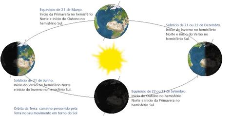 P Ginas E Odisseias Solst Cio De Ver O