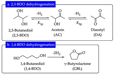 Dehydrogenation Reaction