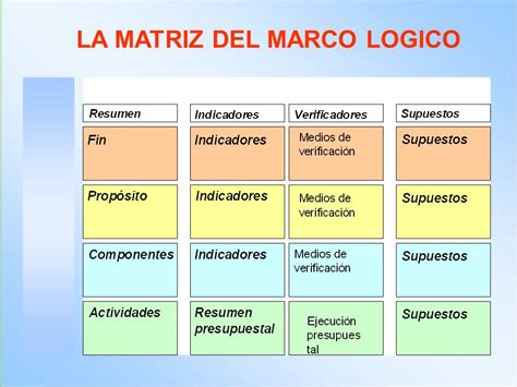 Matriz Del Marco LÓgico