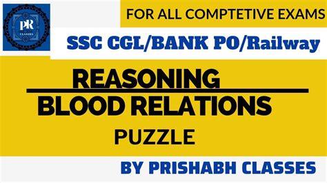 Puzzle Of Blood Relation For SSC CGL 2022 II S B I PO 2022 II Bank PO