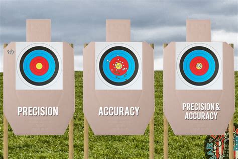 Precision Vs Accuracy Examples