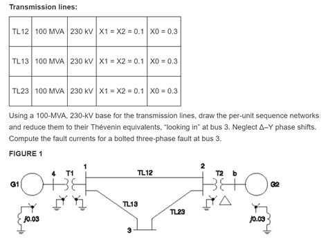 Solved Compute The Fault Current And Voltages At The Fault Chegg