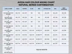 Aveda Hair Color System Full Spectrum Hair Color Chart Color Hair In