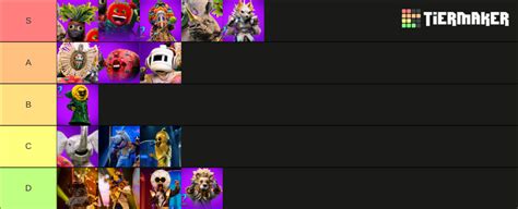 The Masked Singer South Africa Tier List Community Rankings Tiermaker