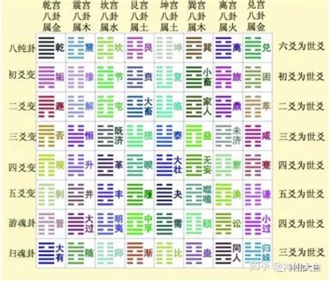 六爻占卜排盘的一些方法 知乎