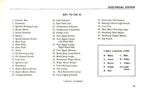 DIAGRAM 1965 Triumph Spitfire Mkii Wiring Diagram MYDIAGRAM ONLINE