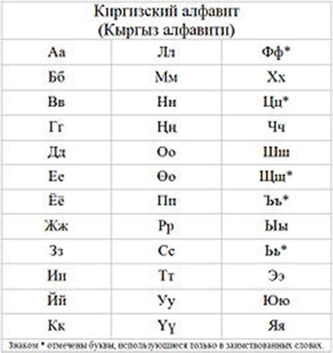 Kırgız Alfabesi Kullanımı ve Tarihçesi